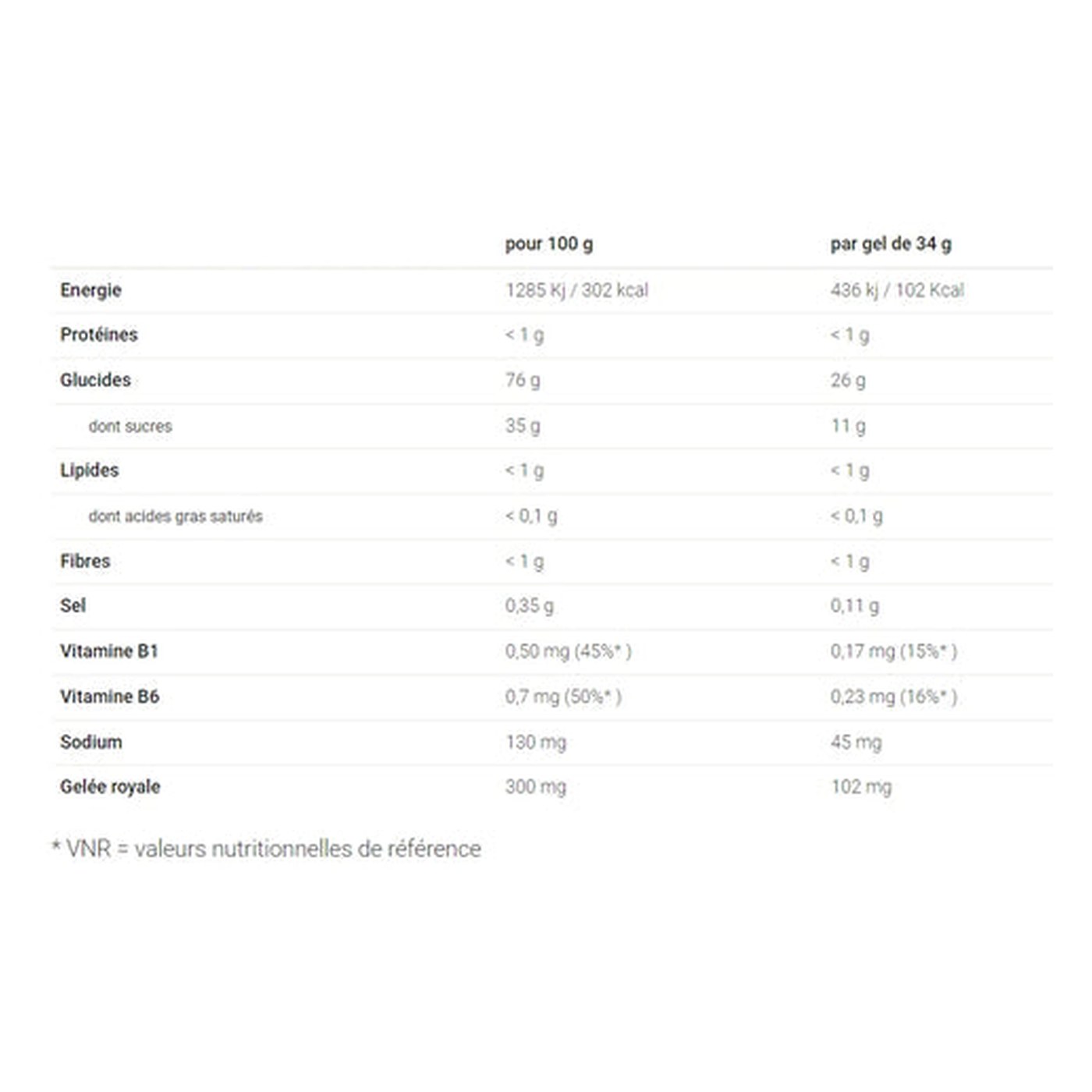 Overstims Gel Coup de Fouet valeurs nutritionnelles