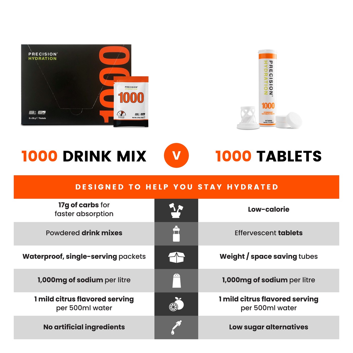 Comparatif officiel entre le format sachet poudre et le format pastille du PH 1000